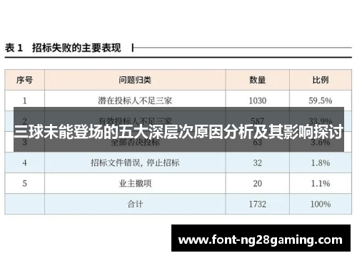 三球未能登场的五大深层次原因分析及其影响探讨