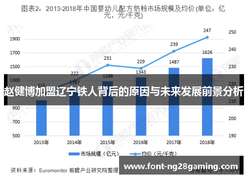 赵健博加盟辽宁铁人背后的原因与未来发展前景分析