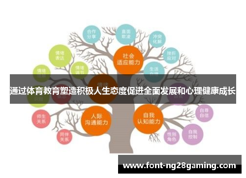通过体育教育塑造积极人生态度促进全面发展和心理健康成长 通过体育教育塑造积极人生态度促进全面发展和心理健康成长
