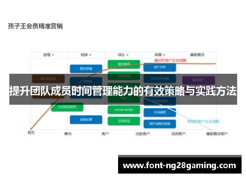 提升团队成员时间管理能力的有效策略与实践方法