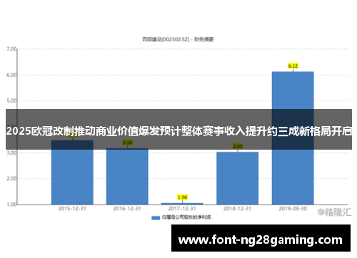 2025欧冠改制推动商业价值爆发预计整体赛事收入提升约三成新格局开启 2025欧冠改制推动商业价值爆发预计整体赛事收入提升约三成新格局开启