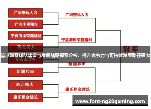 篮球联赛球队建设与发展战略探索分析：提升竞争力与可持续发展路径研究