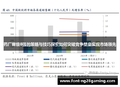 药厂晋级8强的策略与技巧探索如何突破竞争壁垒实现市场领先