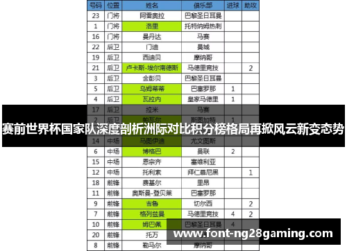 赛前世界杯国家队深度剖析洲际对比积分榜格局再掀风云新变态势