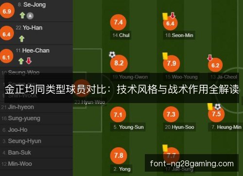金正均同类型球员对比：技术风格与战术作用全解读